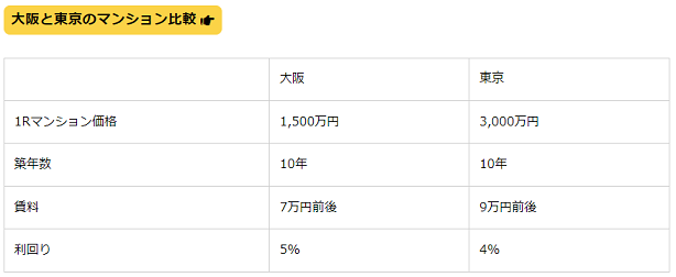 News ＆ Topics：不動産投資は大阪が狙い目！？なぜ東京より大阪がいいのか｜新築分譲マンション 株式会社エスライズ・エージェンシー マンション経営をトータルにサポート